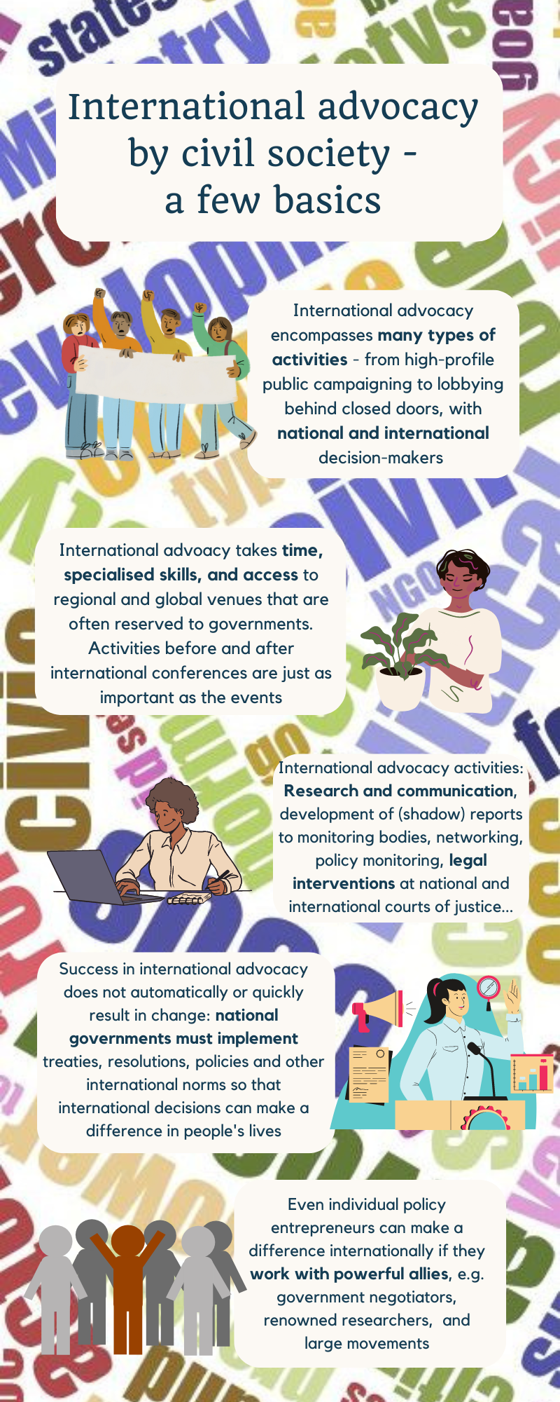Infographic summarising key findings on international advocacy